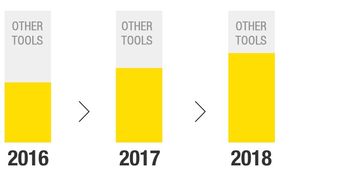 ToolBOSS Benefits and Shared Rewards